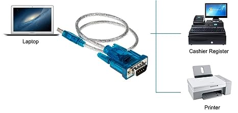 USB 2.0 to RS-232
